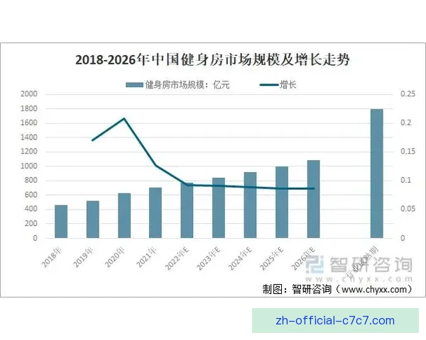 健身赛事预测：解锁未来健身趋势